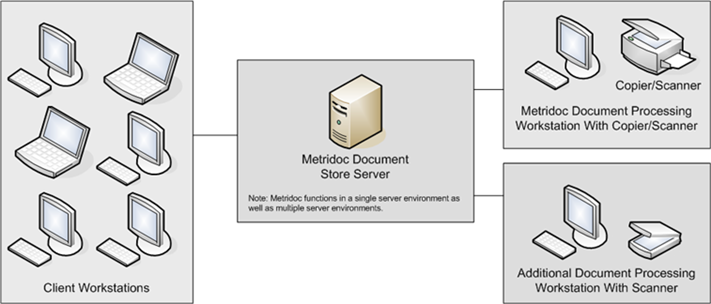 MWebMetridocDiagram